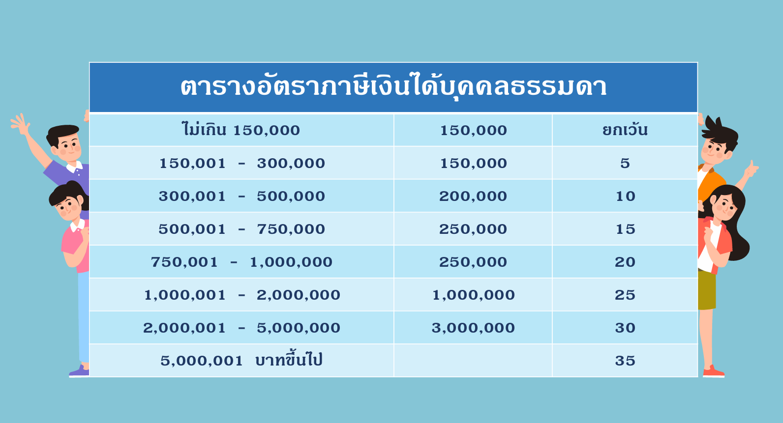 อัตราภาษีบุคคลธรรมดา